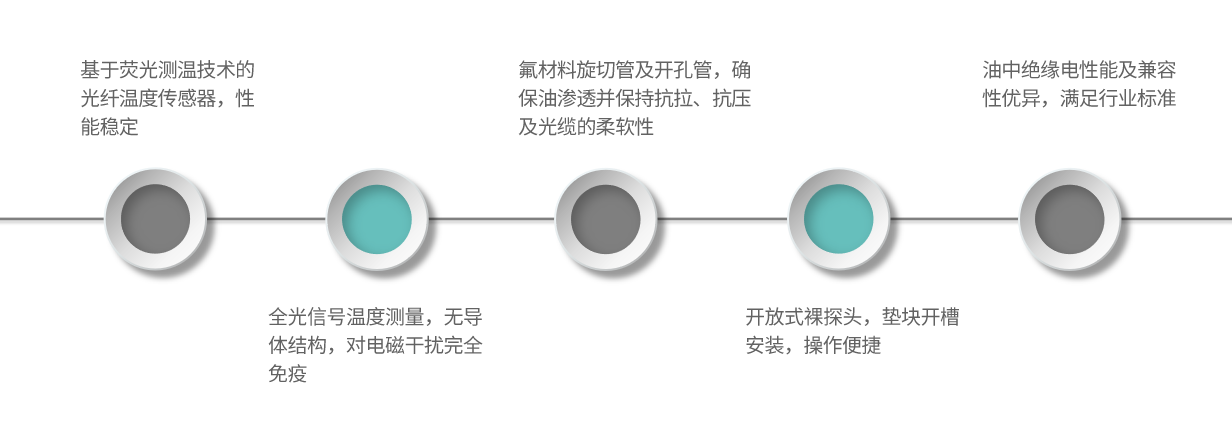 产品特点