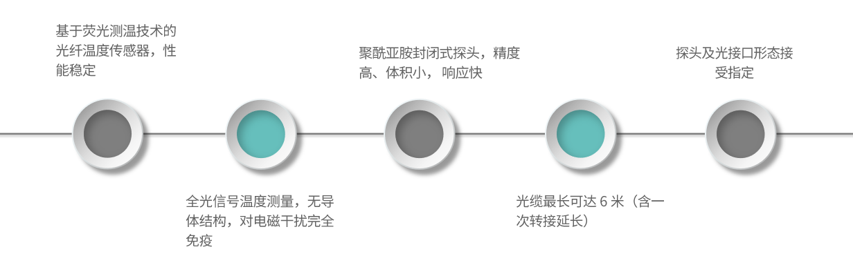 产品特点