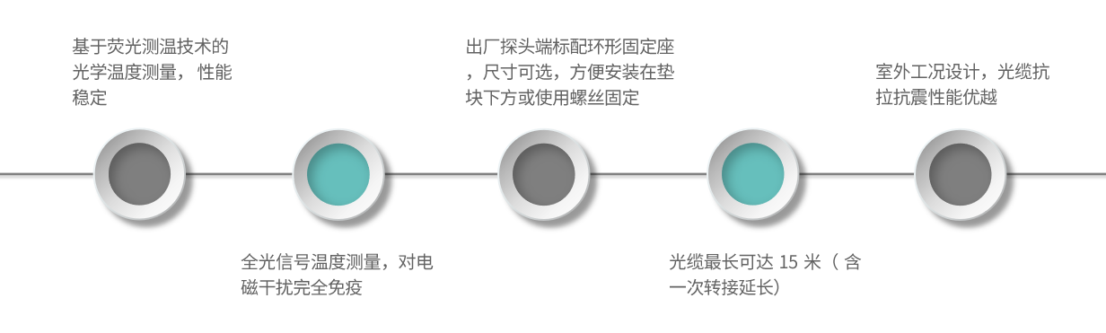 产品特点