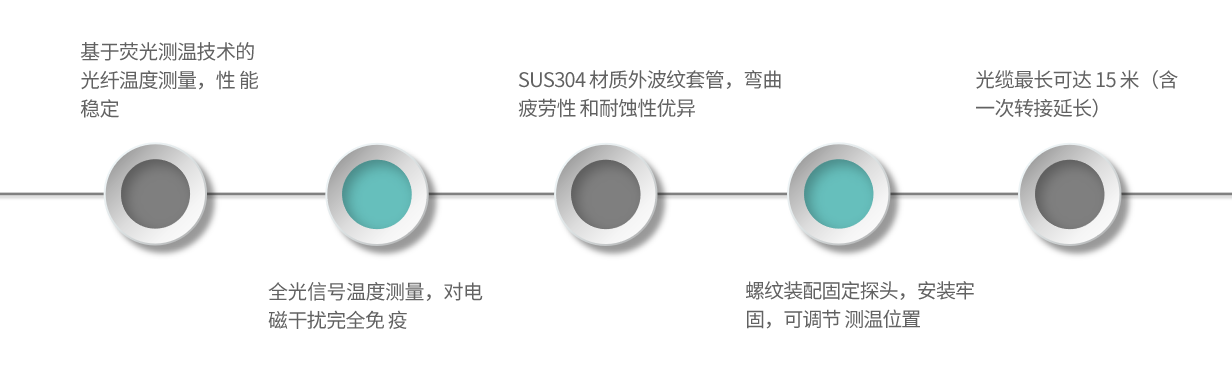 产品特点