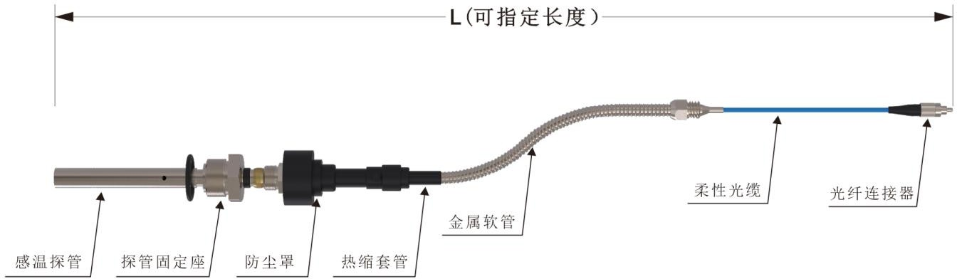 外型结构