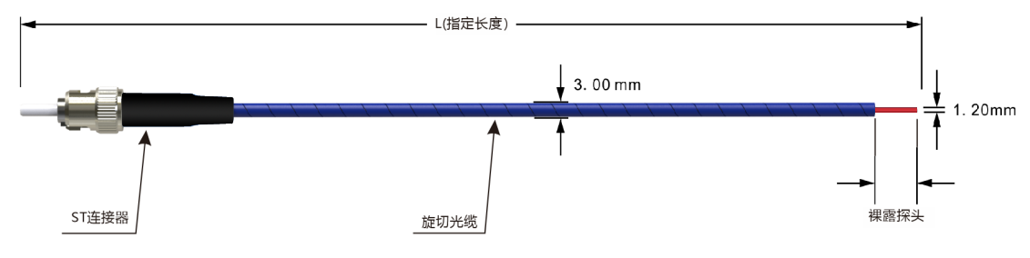 外型结构