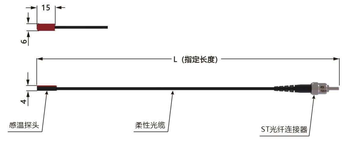 外型结构