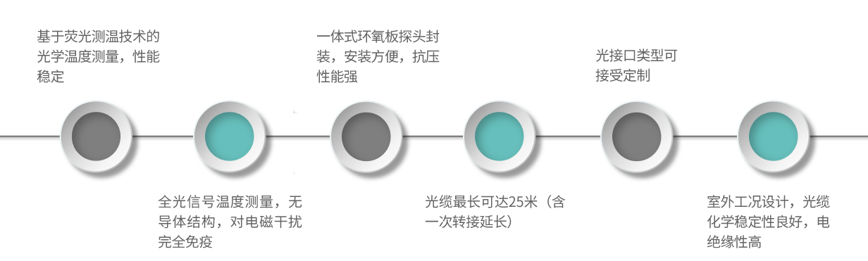 产品特点