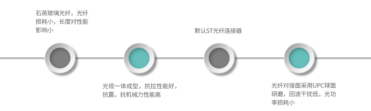 EC08-产品特点