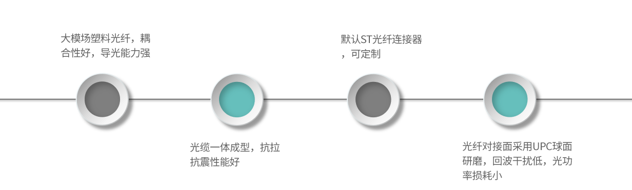 ECP1-产品特点