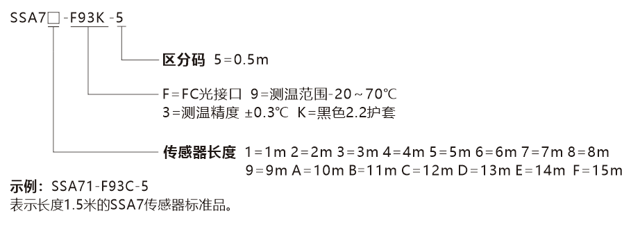 SSA7-选型说明