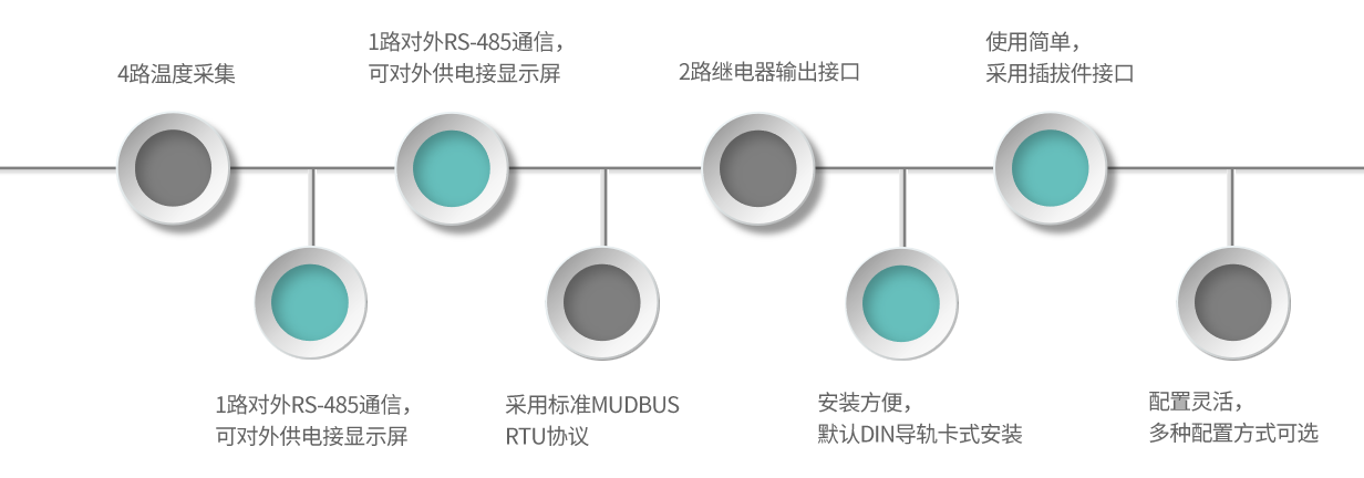 TA01-产品特点