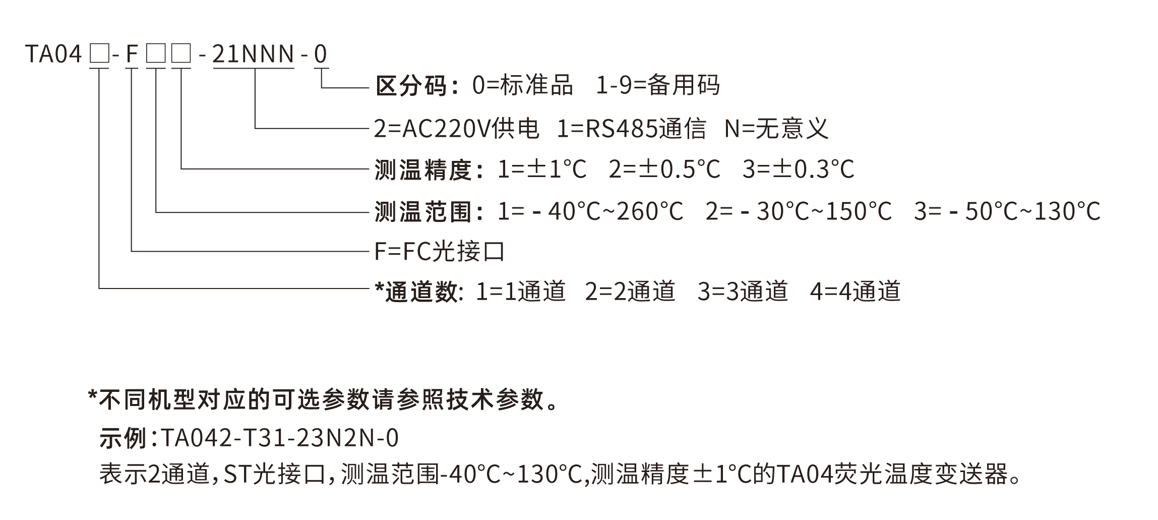 TA04-选型说明