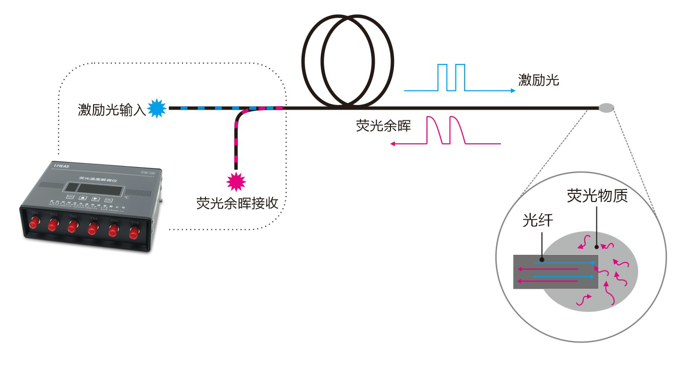 FM06-插图