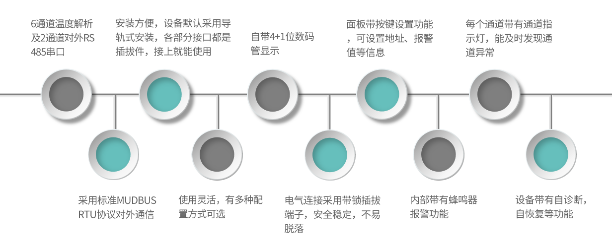 LVM06-产品特点