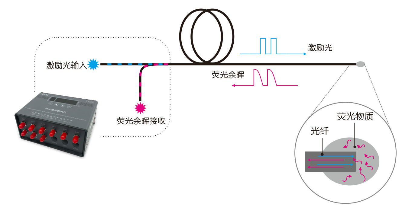 FM10-插图