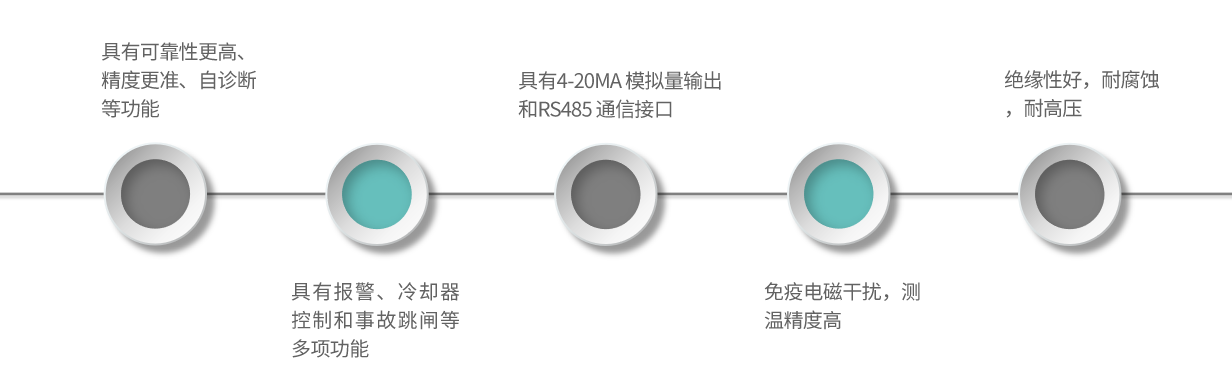 FM18-产品特点