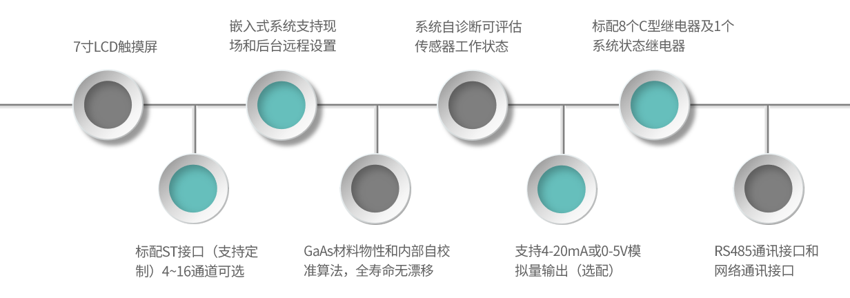 GM08-产品特点