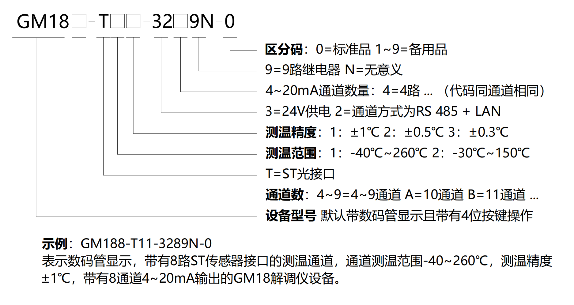 GM18-选型说明