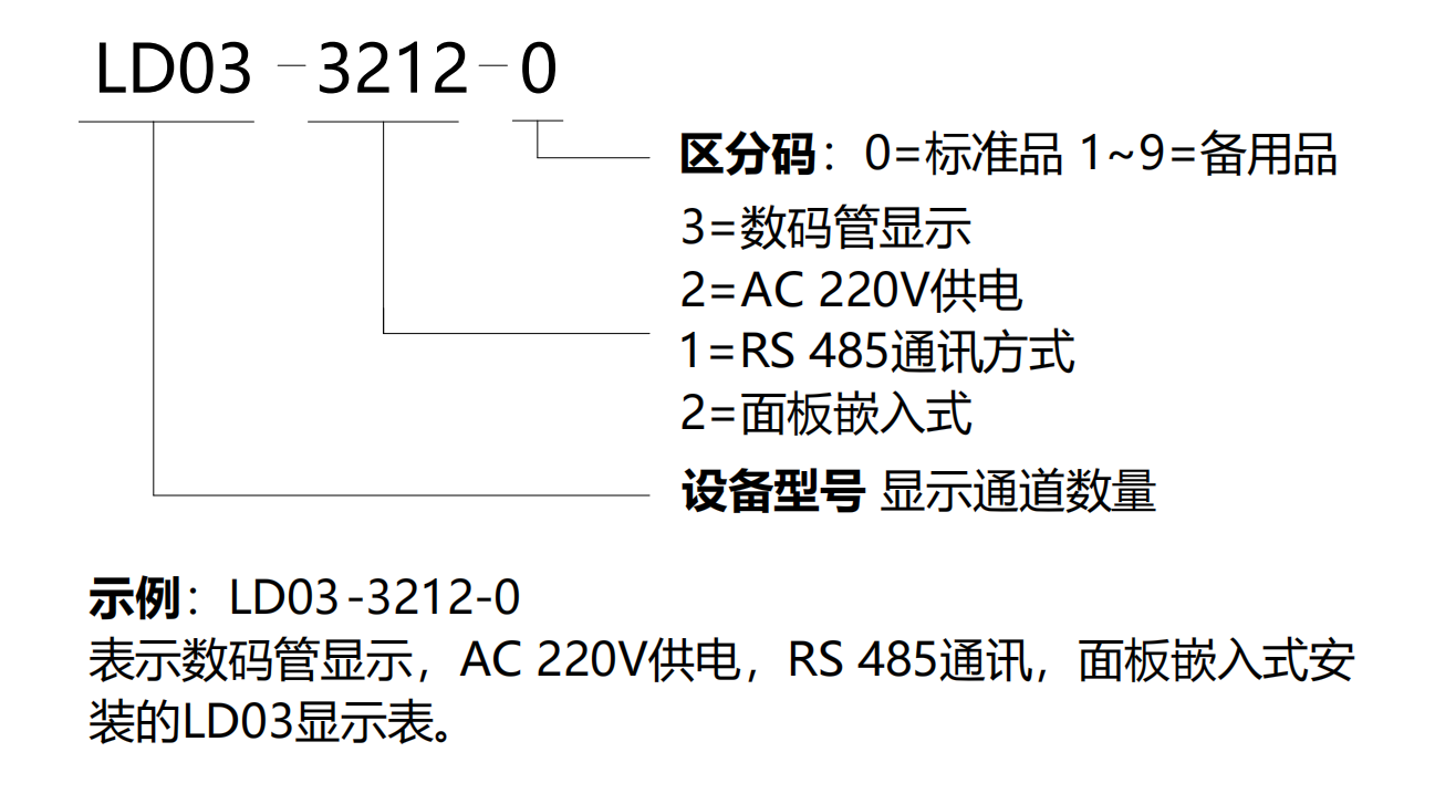 LD03-选型说明