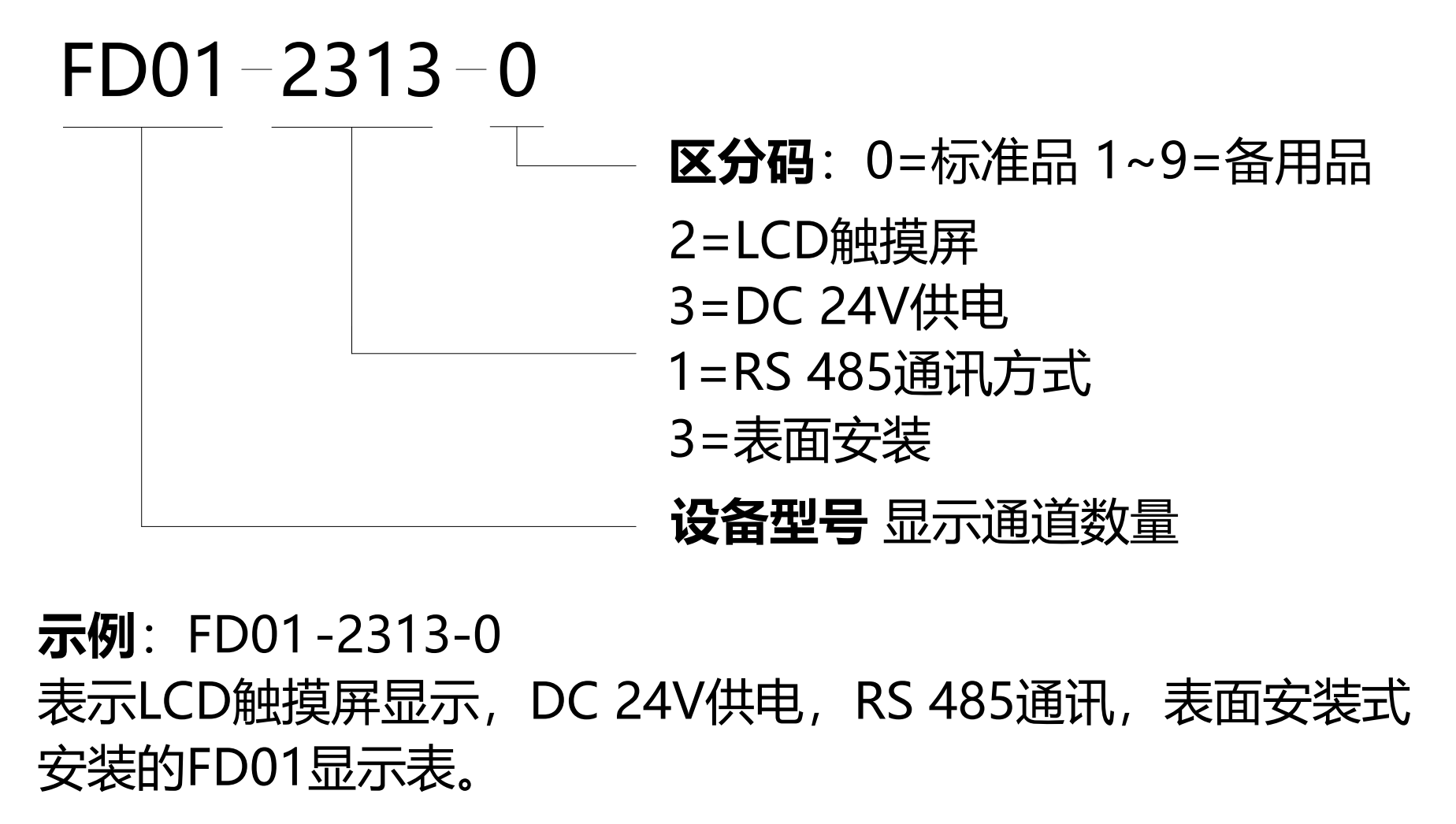 FD01-选型说明