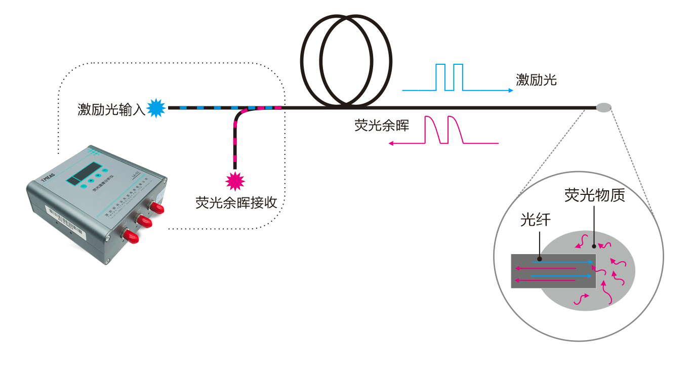 LA03-插图