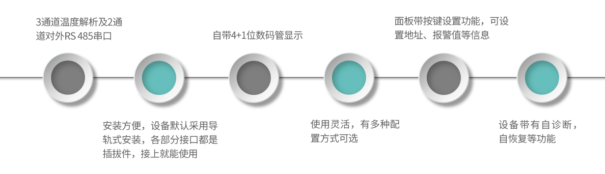 LA03-产品特点