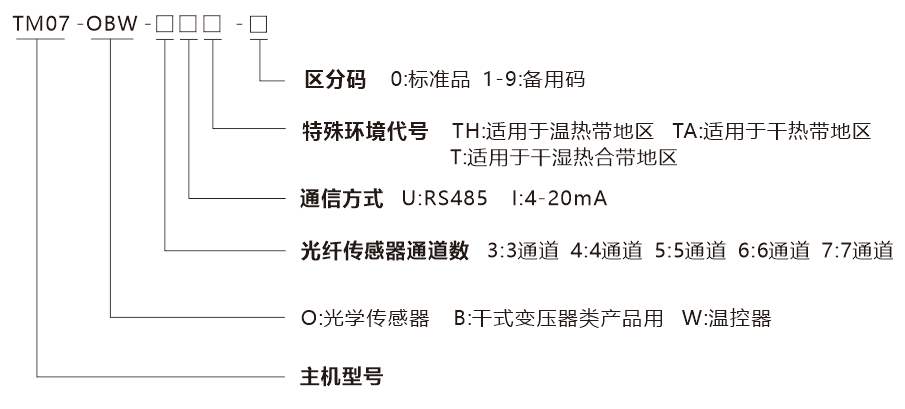 TM07-选型说明