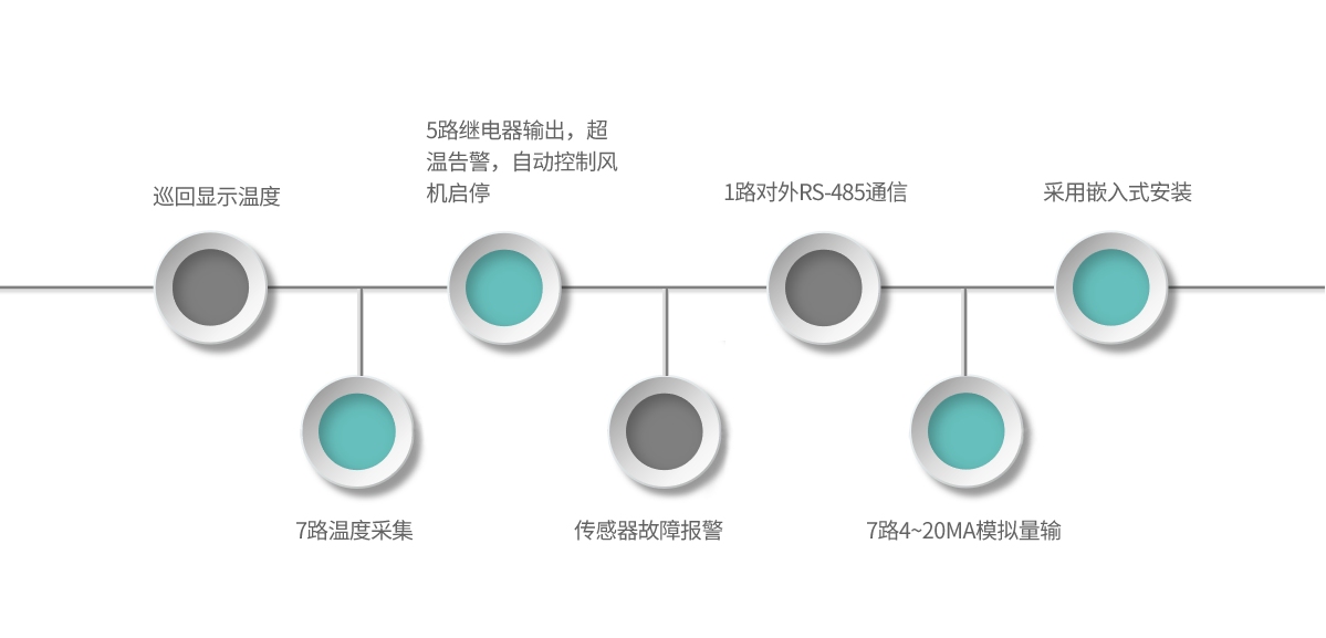 DT01-产品特点