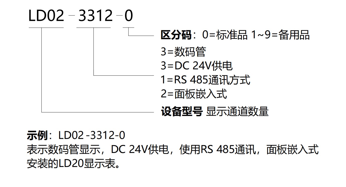 LD02-选型说明