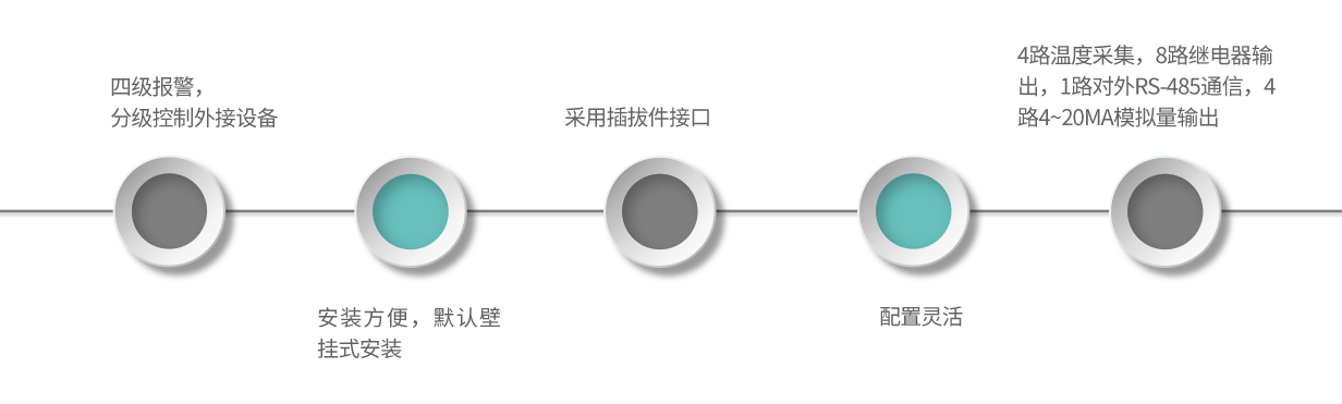 TM09-产品特点