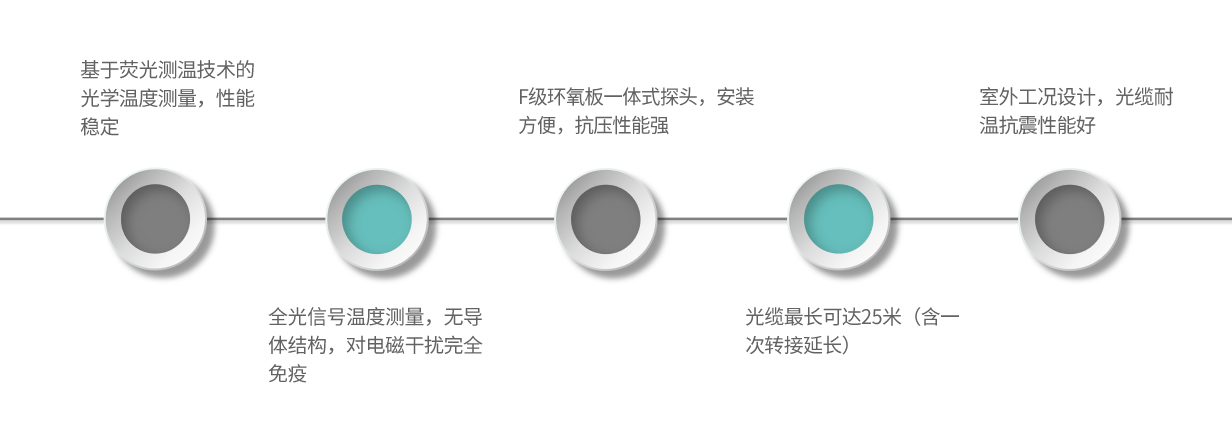 FSP6-产品特点