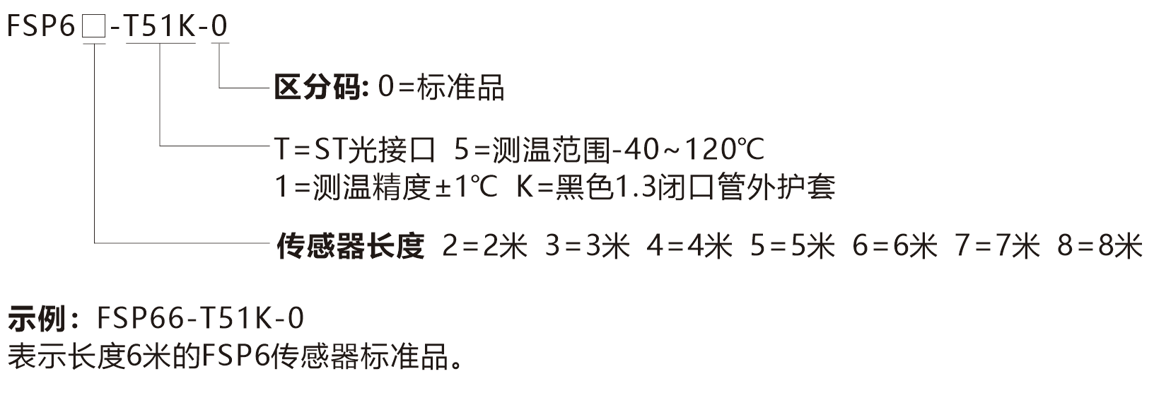 FSP6-选型说明