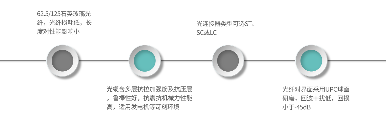 EC03-产品特点