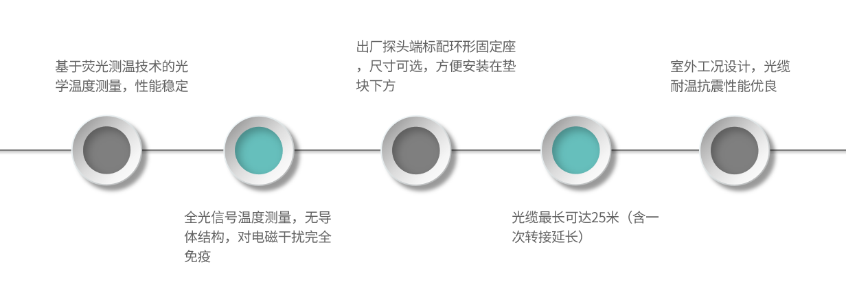 FSP8-产品特点