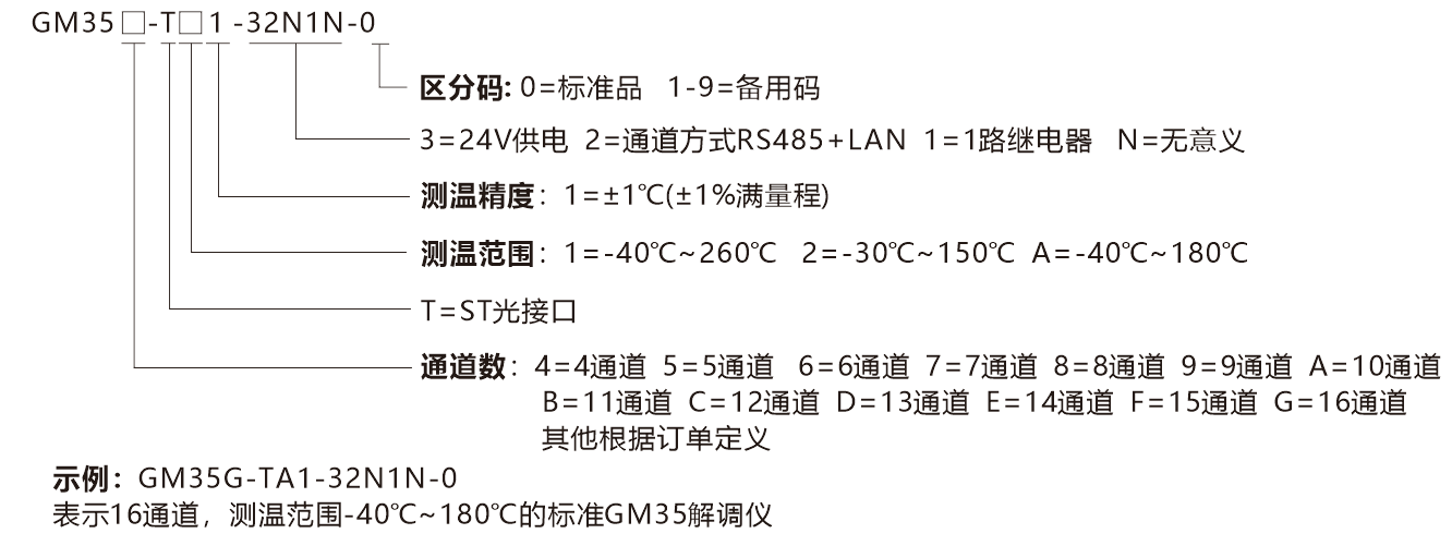 GM35-选型说明