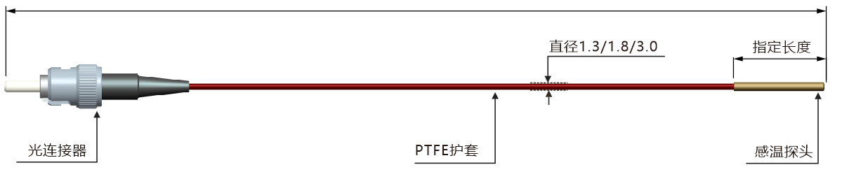 GS07-外形结构