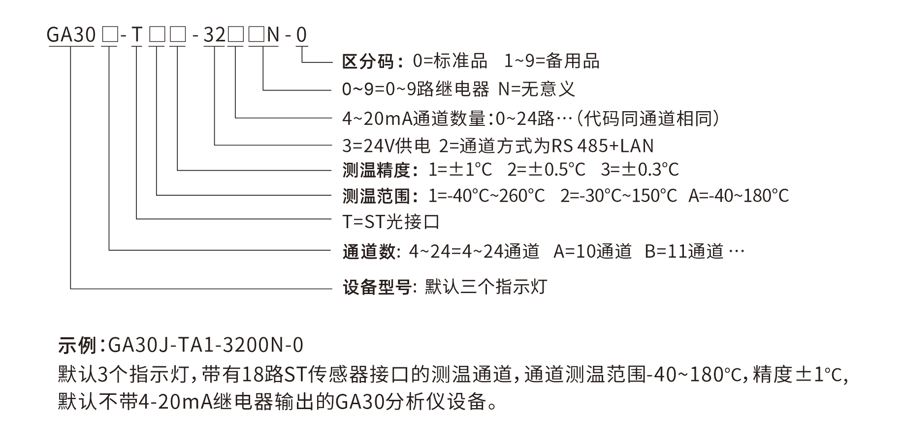 GA30-选型说明