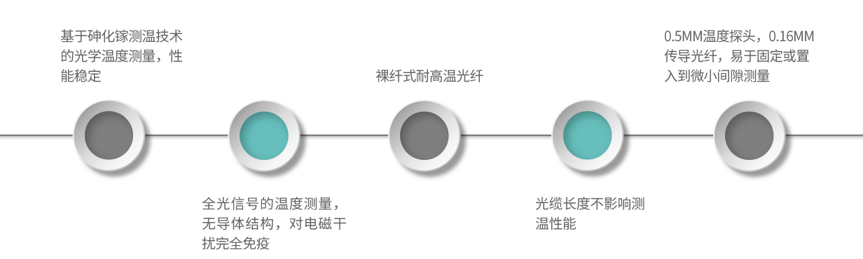 GS00-产品特点