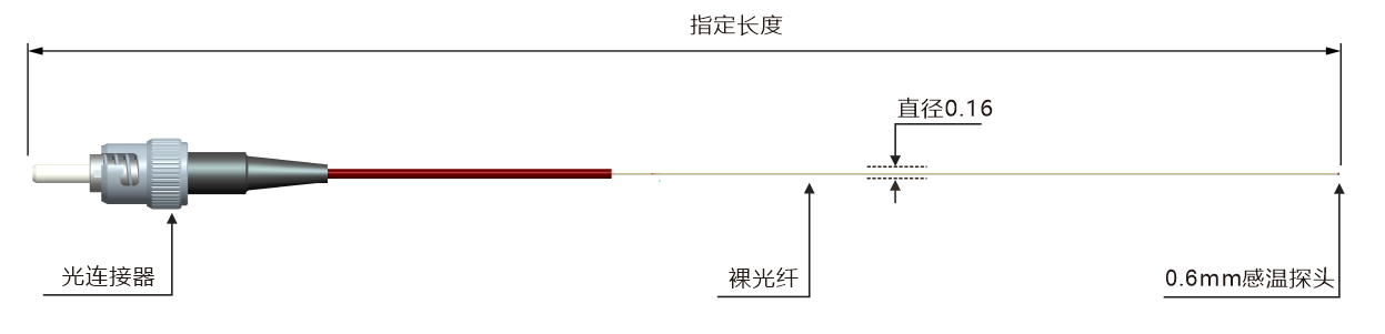 GS00-外形结构