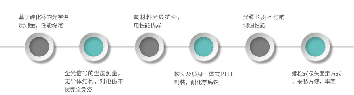 GSG1-产品特点