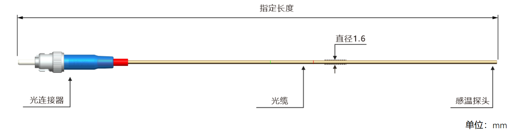 GSC1-外形结构