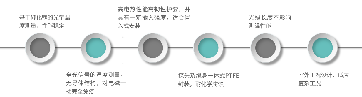 GSC1-产品特点