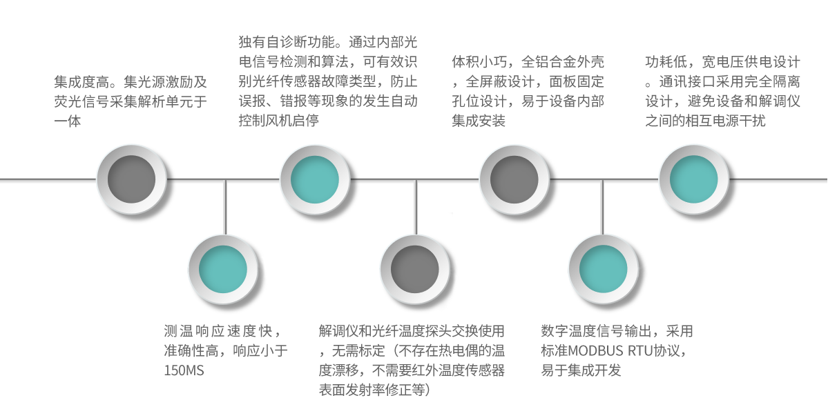 FAS1-产品特点