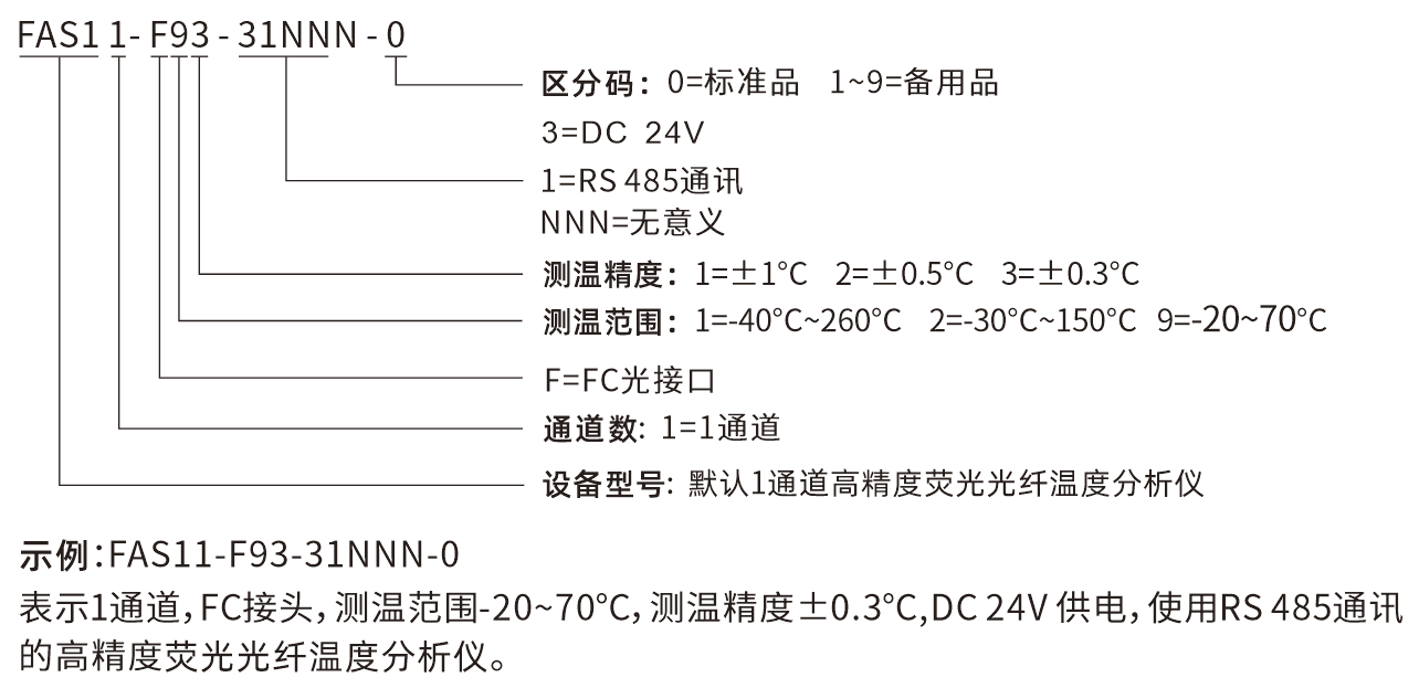 FAS1-选型说明