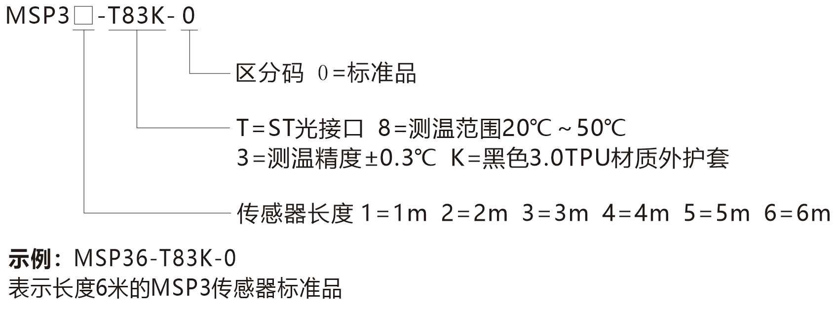 MSP3- 选型说明