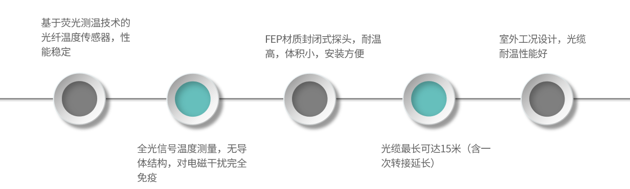 TS02-产品特点