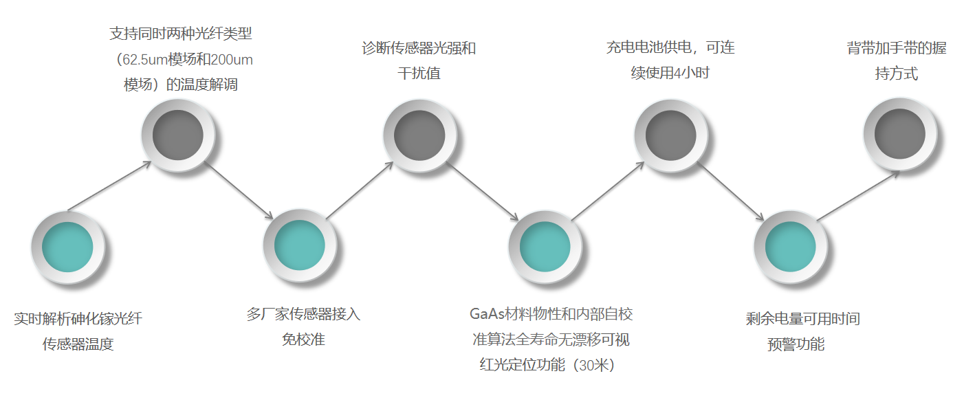 GM10-产品特性