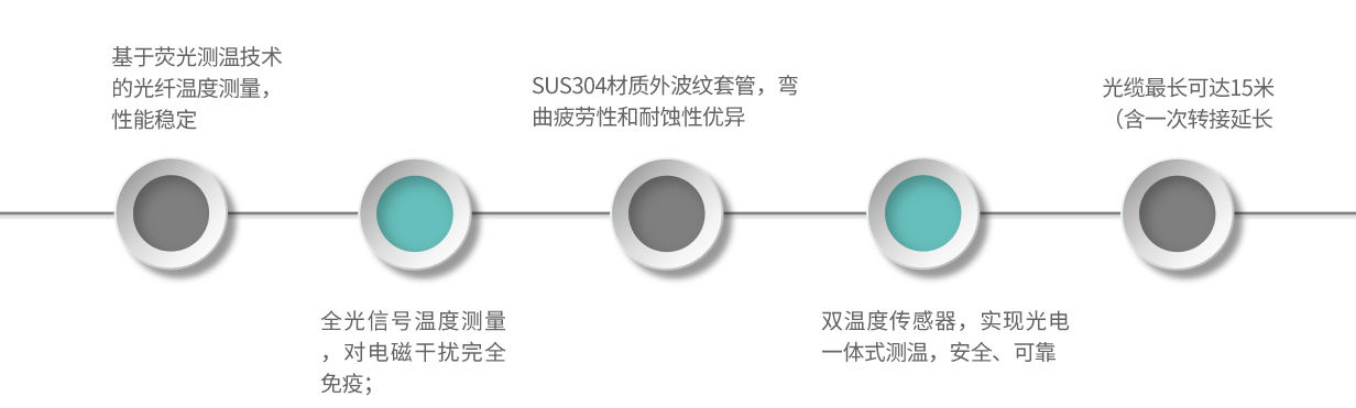 TSR1-产品特点