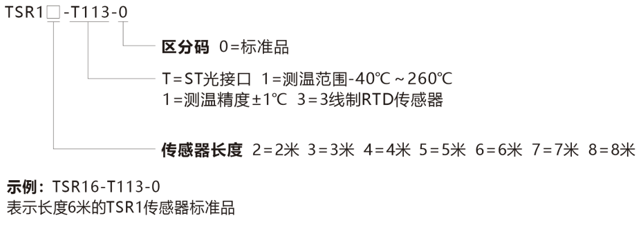 TSR1-选型说明